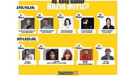 40. Genç Günler “Hazır mıyız?” Temasıyla Başlıyor