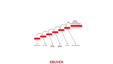 E-İmza Entegrasyonu ve İmzalama Kütüphanelerine Olan   İhtiyaç Artıyor