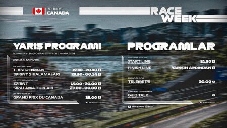 F1 2026 Sezonu Kanada GP ile beIN SPORTS’ta Devam Ediyor!