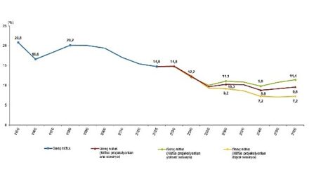 İstatistiklerle Gençlik, 2025