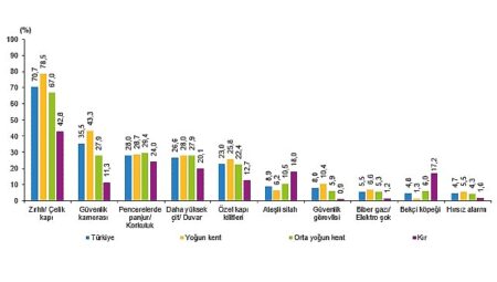 Türkiye Suç Mağduriyeti Araştırması, 2025