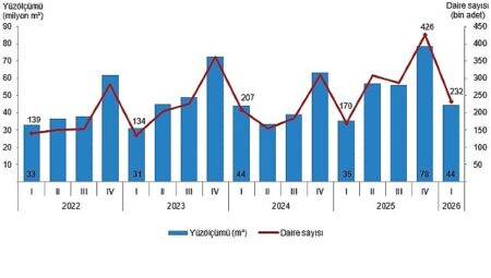 Yapı İzin İstatistikleri, I. Çeyrek: Ocak-Mart 2026