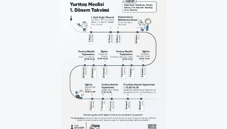 İzmir’de söz artık vatandaşta