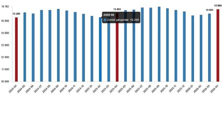 Ücretli Çalışan İstatistikleri, Nisan 2026