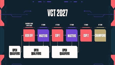 VALORANT’ta Challengers takımları sahneye çıkıyor:   2026 VCT EMEA Stage 2, 15 Temmuz’da başlıyor
