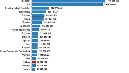 Dünya Nüfus Günü, 2026
