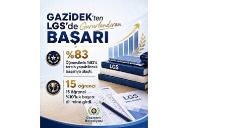 GAZİDEK öğrencilerinden LGS’de yüzde 83 başarı