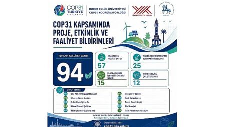DEÜ, COP31’e bilimsel çalışmaları ve güçlü iş birlikleriyle hazırlanıyor