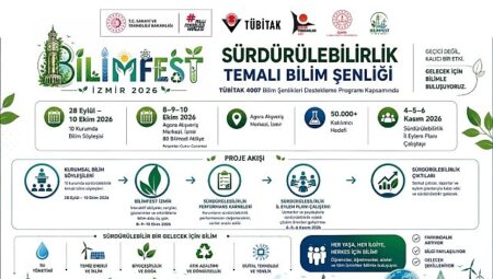 İzmir Bilimle Buluşuyor: Bilimfest İzmir 2026, Herkesi Bilimin Parçası Olmaya Davet Ediyor