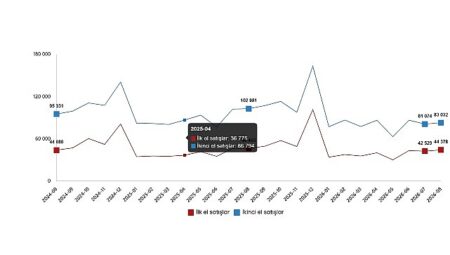 Konut ve İş Yeri Satış İstatistikleri, Ağustos 2026
