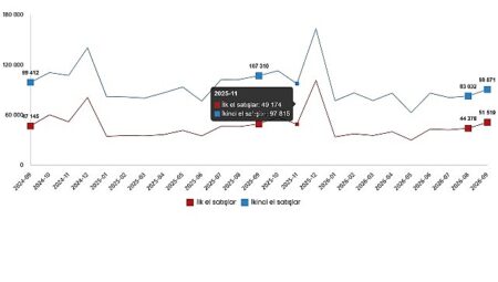 Konut ve İş Yeri Satış İstatistikleri, Eylül 2026