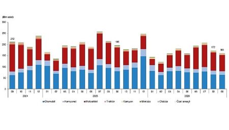 Motorlu Kara Taşıtları, Eylül 2026
